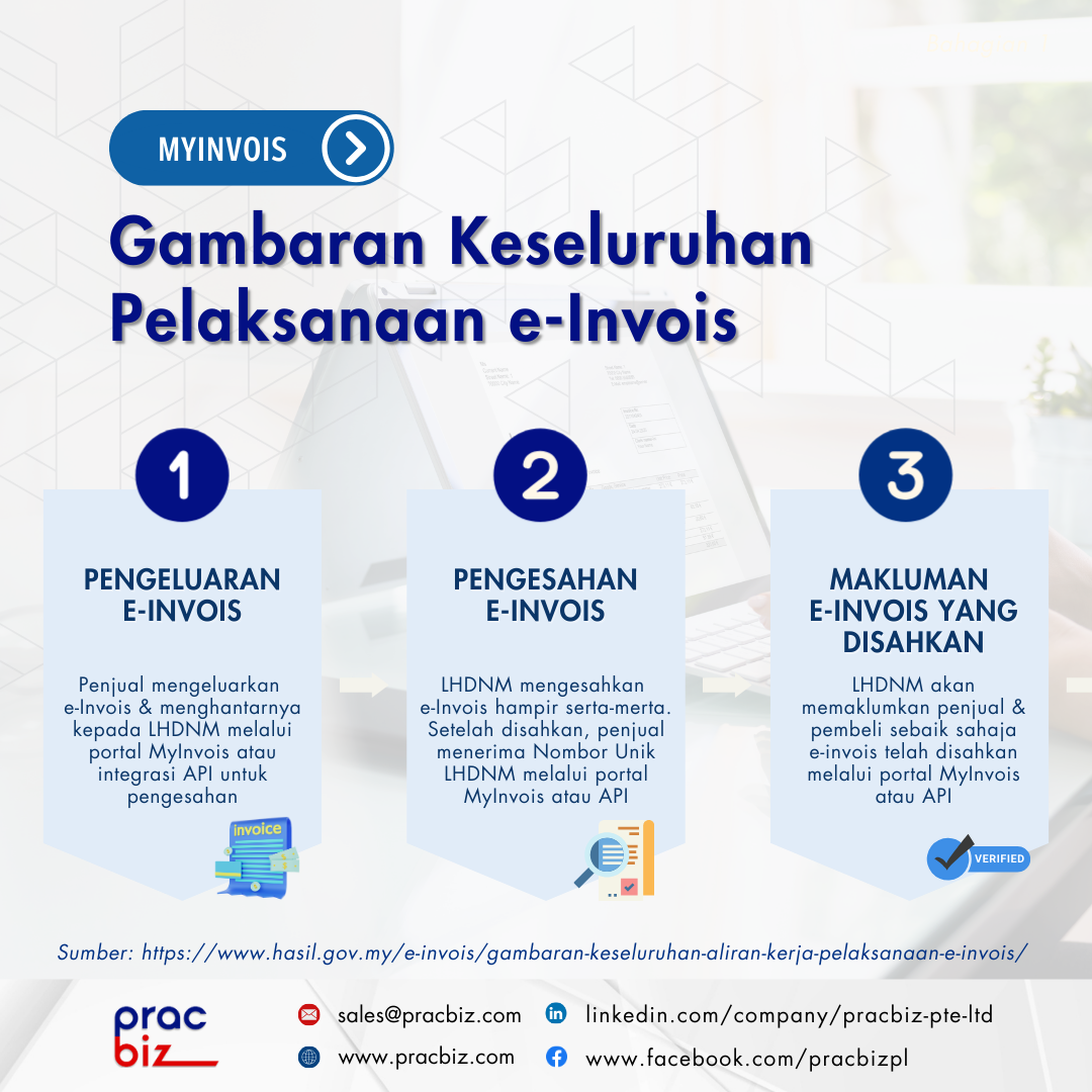 Gambaran Keseluruhan 1 (white).png