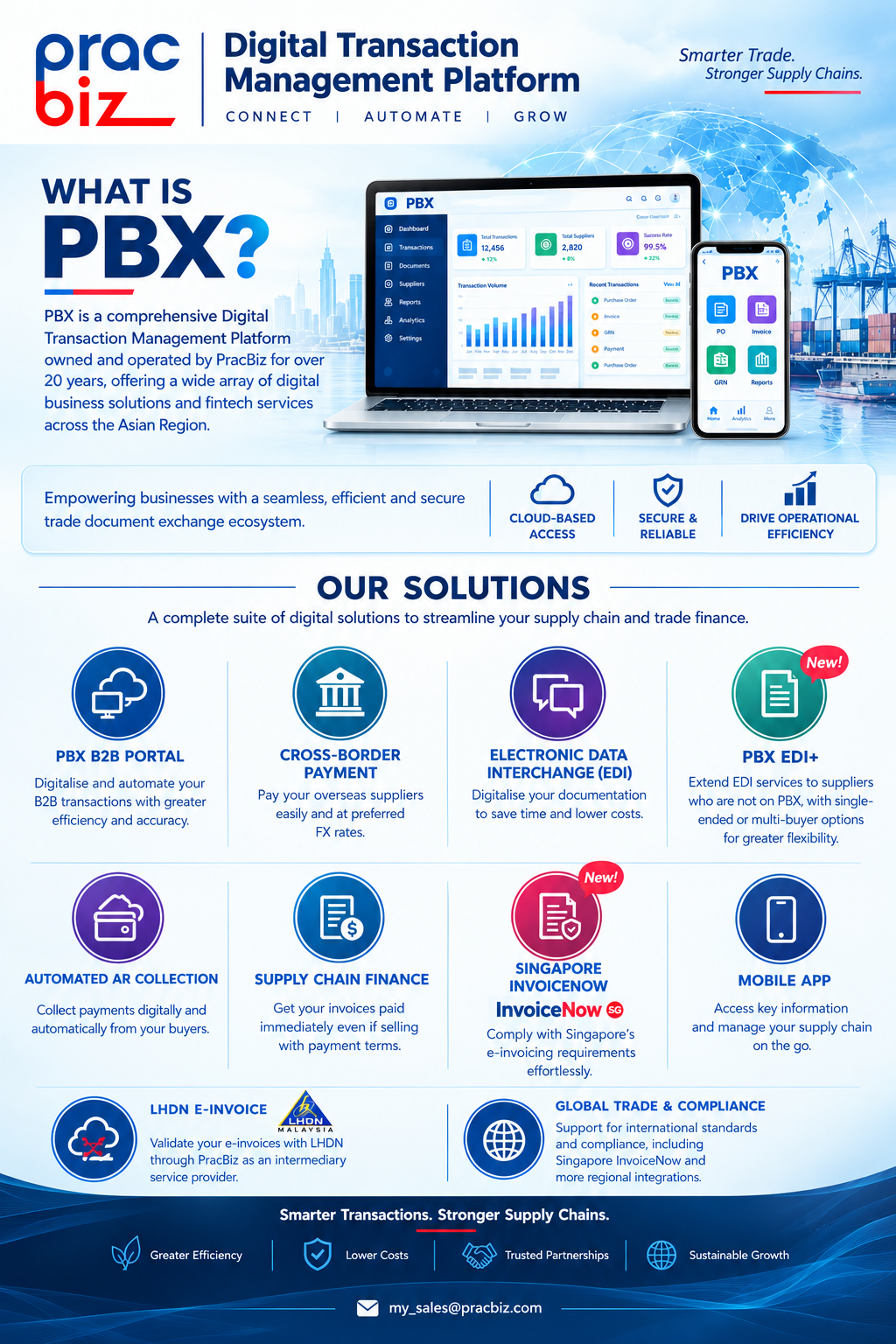 WHAT IS PBX - OVERALL.png